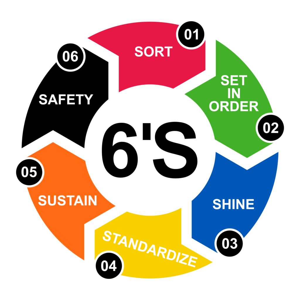 6S矢量图__其他_广告设计_矢量图库_昵图网nipic.com